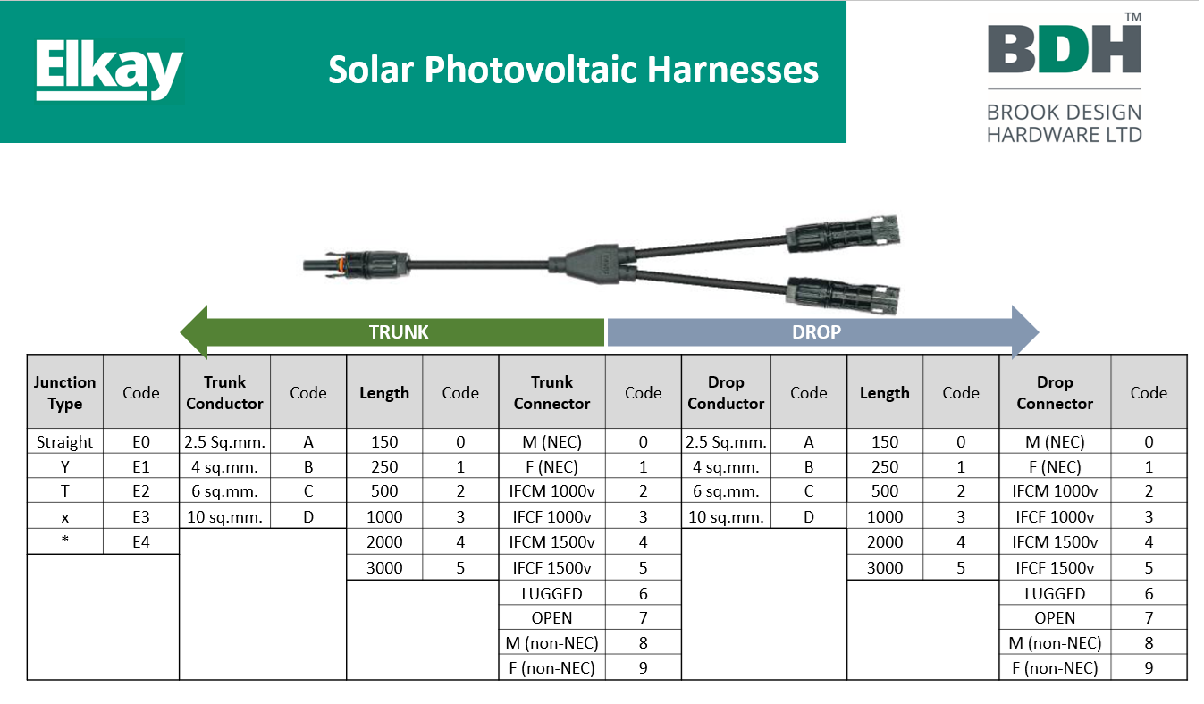 Solar PV Harnesses product table technical